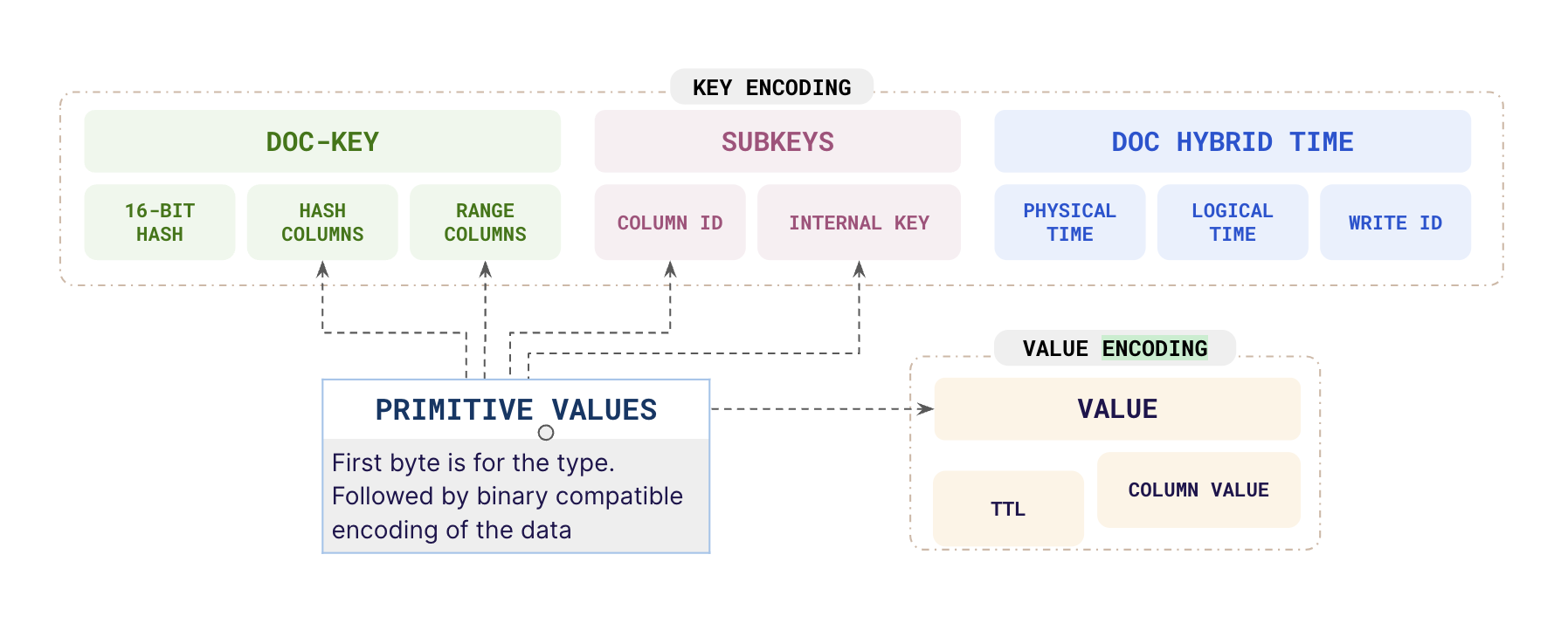 Data model Data model
